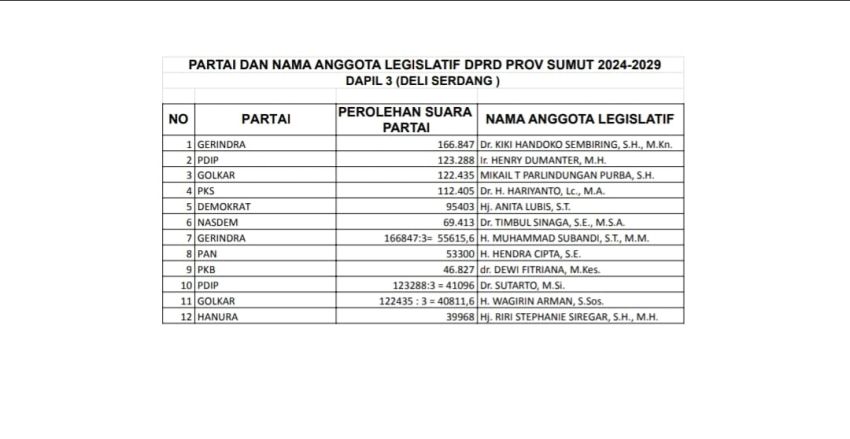 H. Wagirin Arman Masih Bertahan di DPRD Sumut