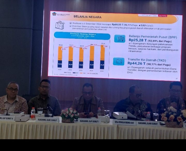 Kinerja APBN di Sumatera Utara Hingga Desember 2024 Menunjukkan Tren yang Optimistis